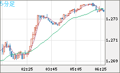 GBPUSD