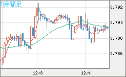 GBPUSD