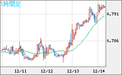 GBPUSD