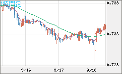 米ドル/英ポンドチャート（USD/GBP、逆転通貨ペア）1時間足