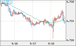 米ドル/英ポンドチャート（USD/GBP、逆転通貨ペア）1時間足