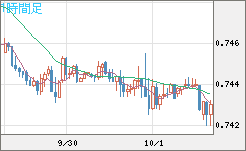米ドル/英ポンドチャート（USD/GBP、逆転通貨ペア）1時間足