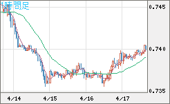 米ドル/英ポンドチャート（USD/GBP、逆転通貨ペア）1時間足