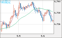 米ドル/英ポンドチャート（USD/GBP、逆転通貨ペア）1時間足
