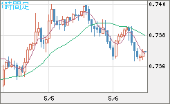 米ドル/英ポンドチャート（USD/GBP、逆転通貨ペア）1時間足