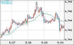 米ドル/英ポンドチャート（USD/GBP、逆転通貨ペア）1時間足