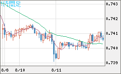 米ドル/英ポンドチャート（USD/GBP、逆転通貨ペア）1時間足