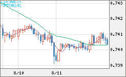 米ドル/英ポンドチャート（USD/GBP、逆転通貨ペア）1時間足