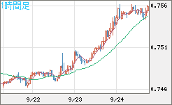 米ドル/英ポンドチャート（USD/GBP、逆転通貨ペア）1時間足
