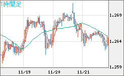 GBPUSD