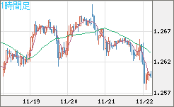 GBPUSD