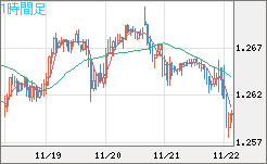 GBPUSD