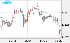 GBPUSD