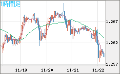 GBPUSD