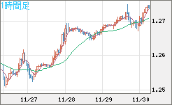 GBPUSD