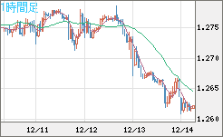 GBPUSD