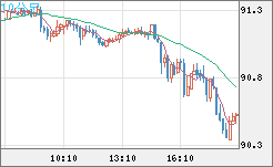 NZDJPY