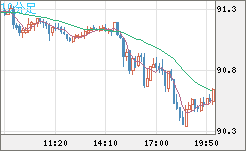 NZDJPY