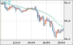 NZDJPY