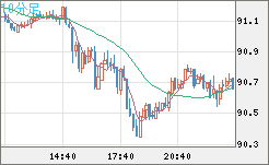 NZDJPY