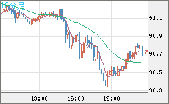 NZDJPY