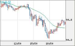 NZDJPY