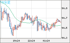 NZDJPY