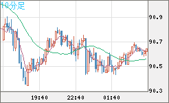 NZDJPY