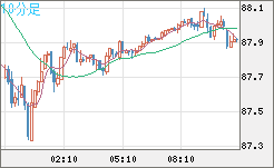 NZDJPY