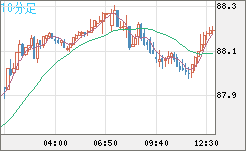 NZDJPY