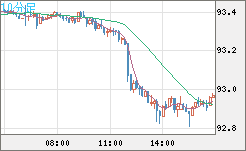 ＮＺドル/円チャート（NZD/JPY）10分足