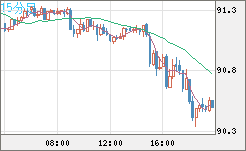 NZDJPY