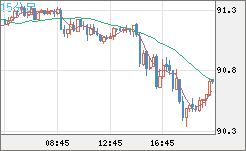 NZDJPY