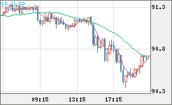 NZDJPY