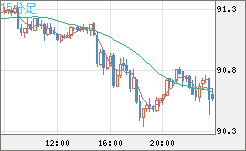 NZDJPY