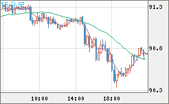 NZDJPY