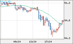 NZDJPY