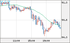 NZDJPY