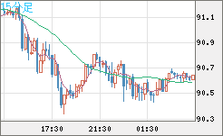 NZDJPY