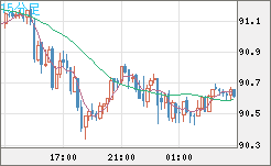 NZDJPY