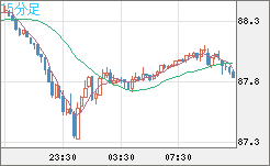 NZDJPY