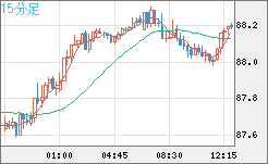 NZDJPY