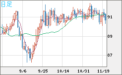 NZDJPY