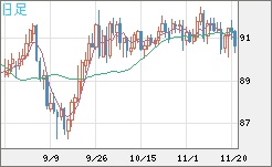 NZDJPY