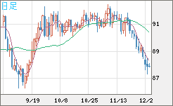 NZDJPY