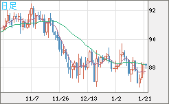 NZDJPY