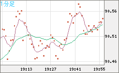 NZDJPY