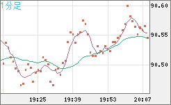 NZDJPY