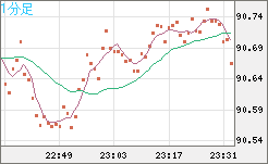 NZDJPY