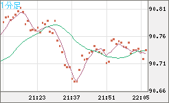 NZDJPY